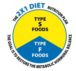 LOGO DIETA 2x1-02 sin tm